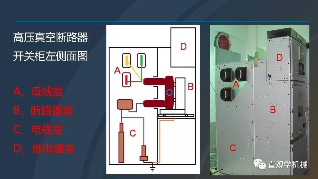 中國(guó)工業(yè)控制|高電壓開(kāi)關(guān)柜培訓(xùn)課件，68頁(yè)ppt，有圖片和圖片，拿走吧！