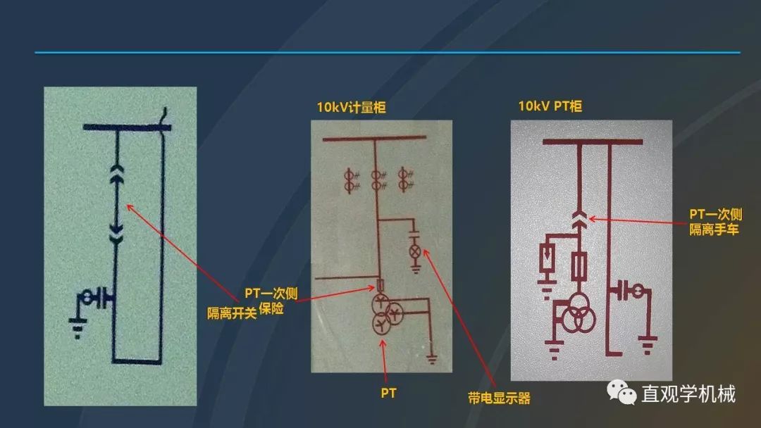 中國(guó)工業(yè)控制|高電壓開(kāi)關(guān)柜培訓(xùn)課件，68頁(yè)ppt，有圖片和圖片，拿走吧！