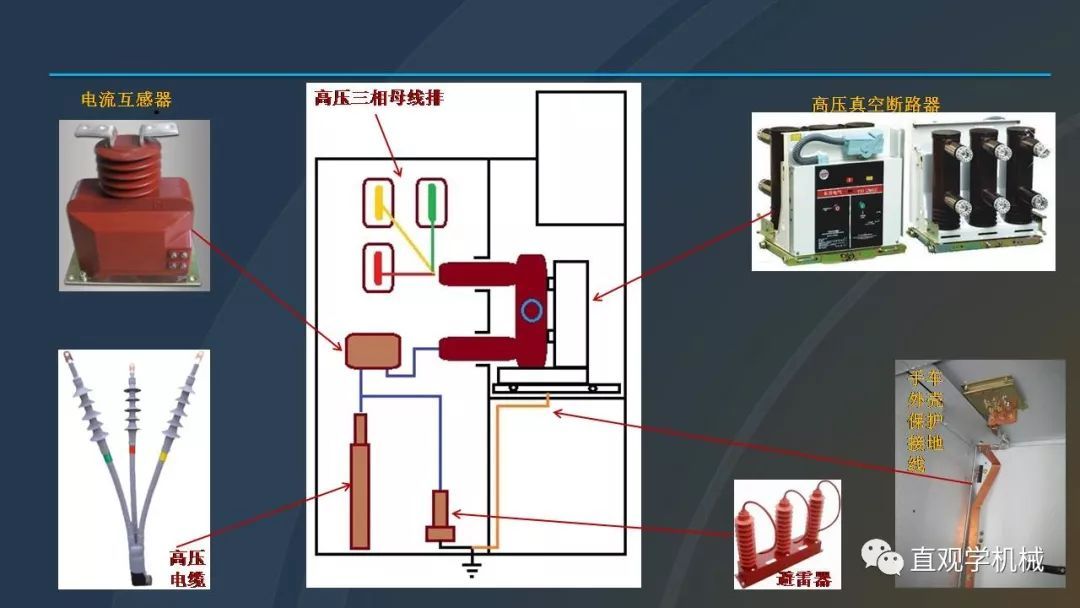 中國(guó)工業(yè)控制|高電壓開(kāi)關(guān)柜培訓(xùn)課件，68頁(yè)ppt，有圖片和圖片，拿走吧！