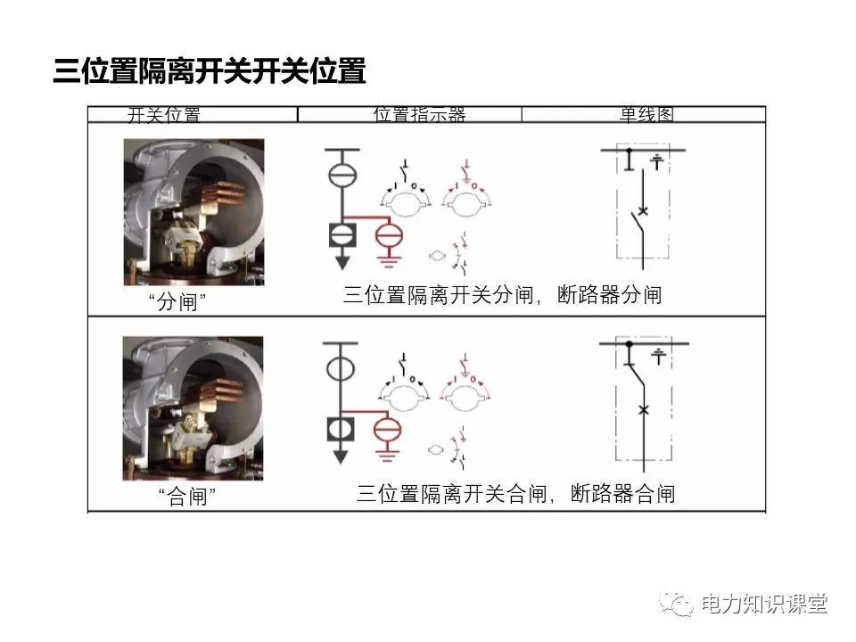 知識擴展|高壓開關(guān)柜系統(tǒng)培訓
