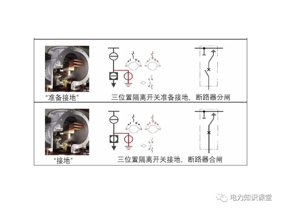 知識擴展|高壓開關(guān)柜系統(tǒng)培訓