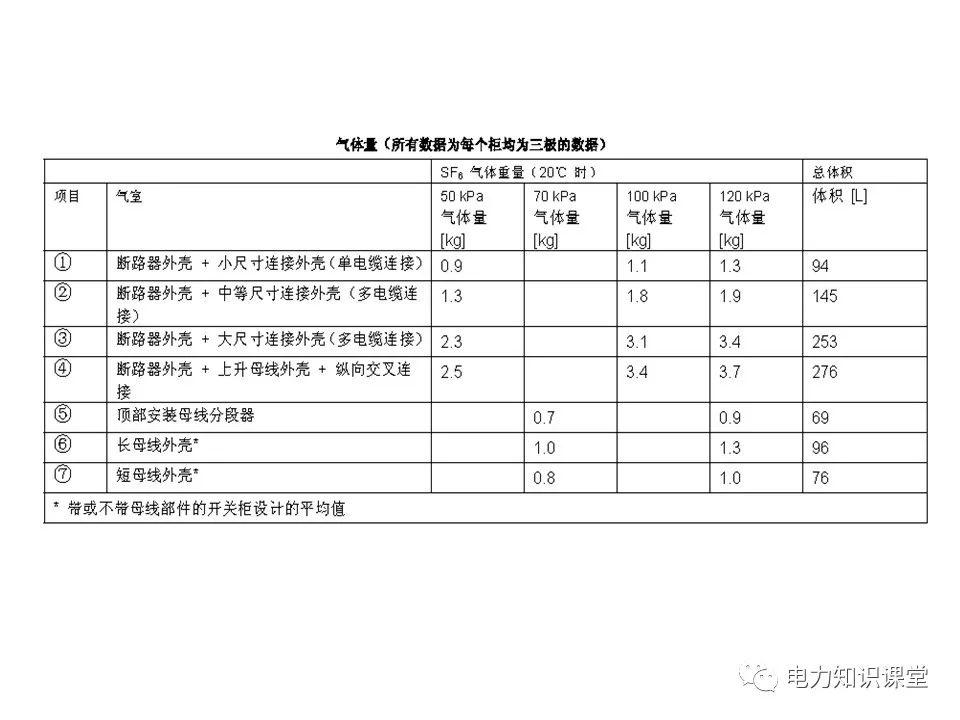 知識擴展|高壓開關(guān)柜系統(tǒng)培訓