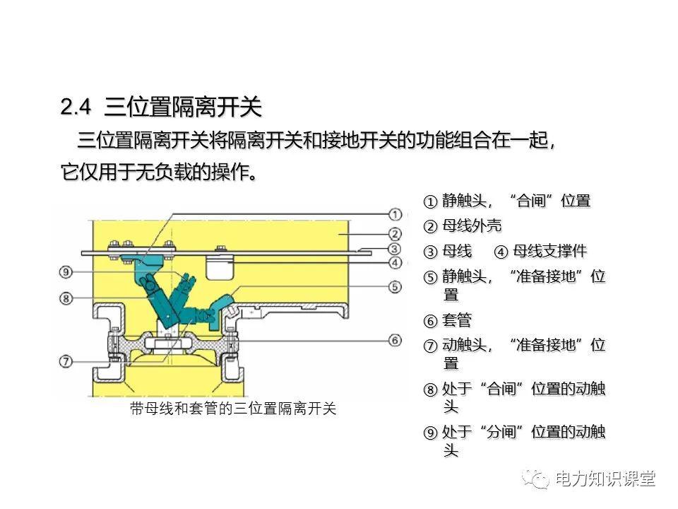 知識擴展|高壓開關(guān)柜系統(tǒng)培訓