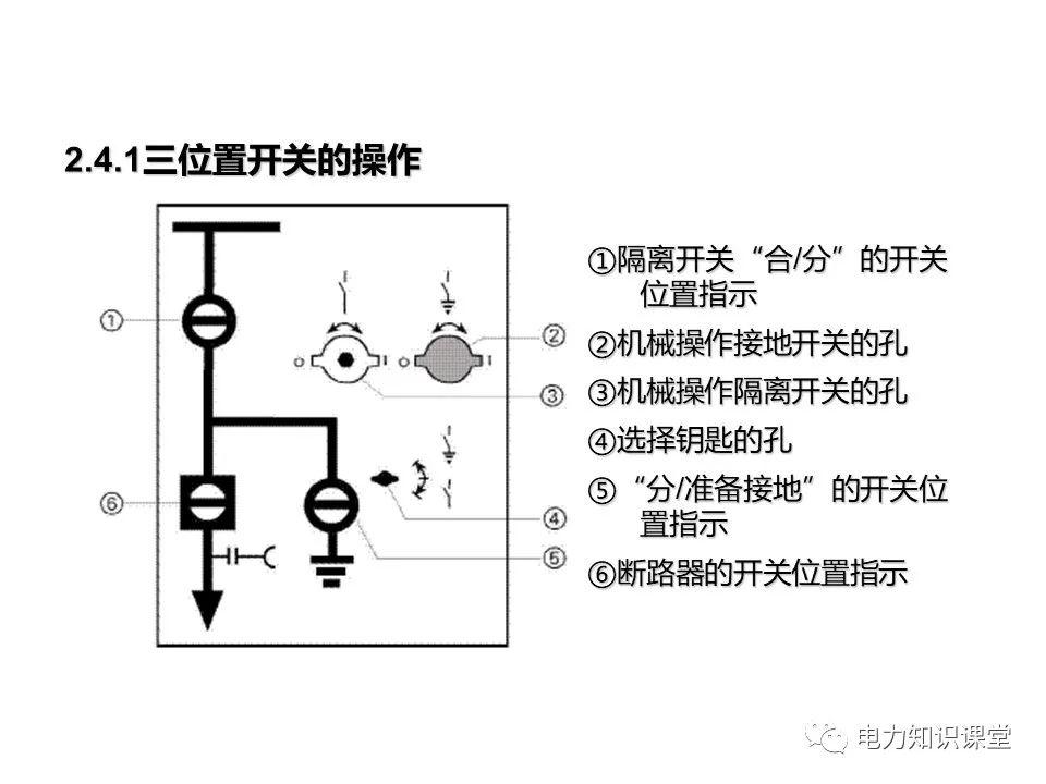 知識擴展|高壓開關(guān)柜系統(tǒng)培訓