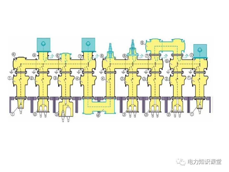 知識擴展|高壓開關(guān)柜系統(tǒng)培訓