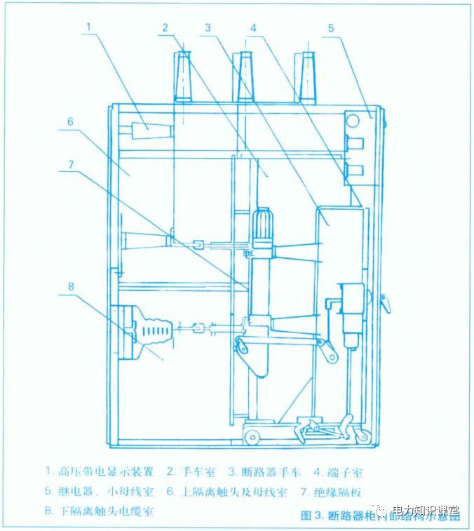 開(kāi)關(guān)柜原則說(shuō)明-電力局系統(tǒng)培訓(xùn)教材