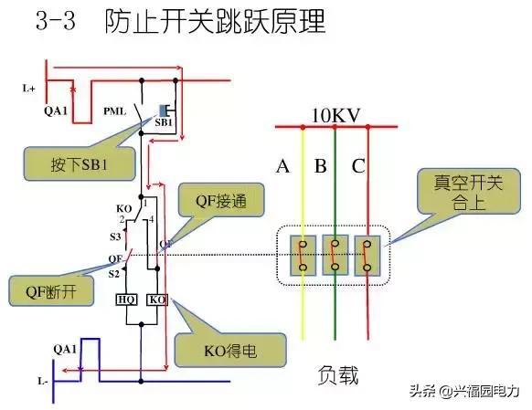 10KV開關(guān)柜控制和保護(hù)動(dòng)作原理，超美的圖形解決方案
