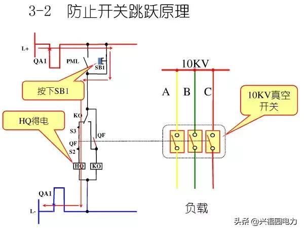 10KV開關(guān)柜控制和保護(hù)動(dòng)作原理，超美的圖形解決方案