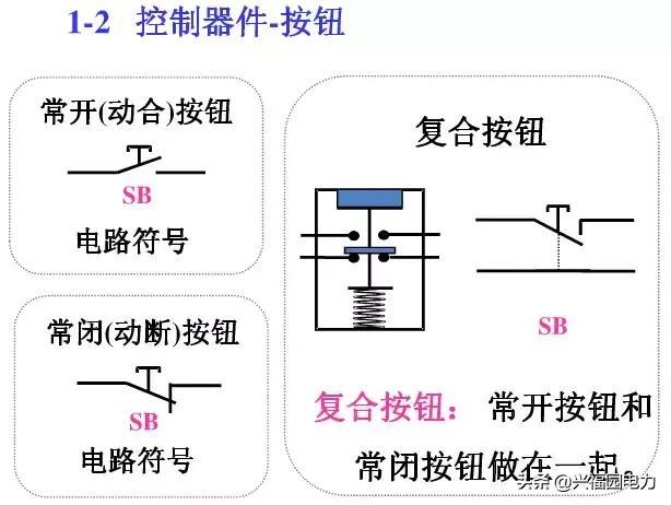 10KV開關(guān)柜控制和保護(hù)動(dòng)作原理，超美的圖形解決方案