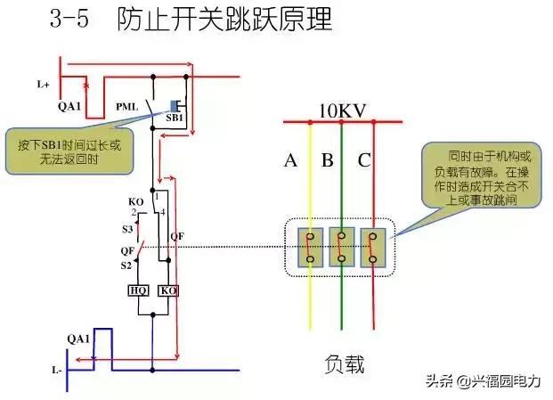 10KV開關(guān)柜控制和保護(hù)動(dòng)作原理，超美的圖形解決方案