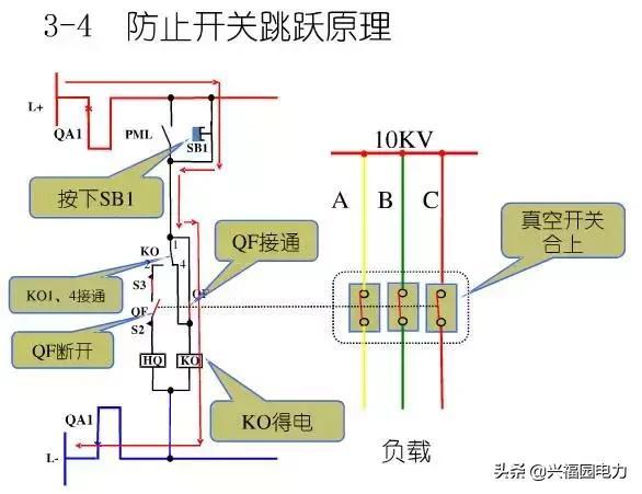 10KV開關(guān)柜控制和保護(hù)動(dòng)作原理，超美的圖形解決方案