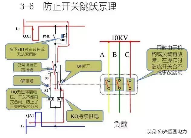 10KV開關(guān)柜控制和保護(hù)動(dòng)作原理，超美的圖形解決方案
