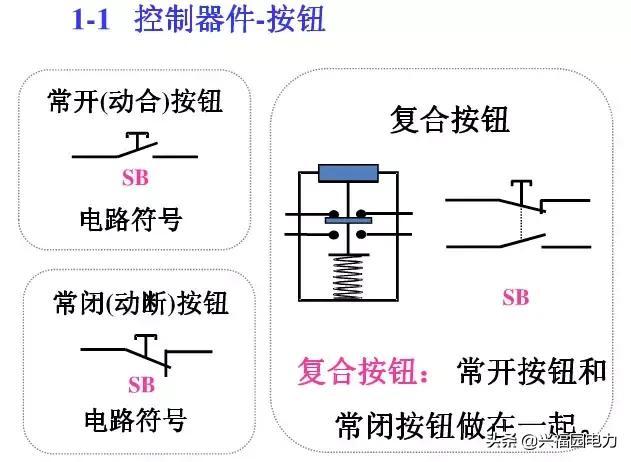 10KV開關(guān)柜控制和保護(hù)動(dòng)作原理，超美的圖形解決方案