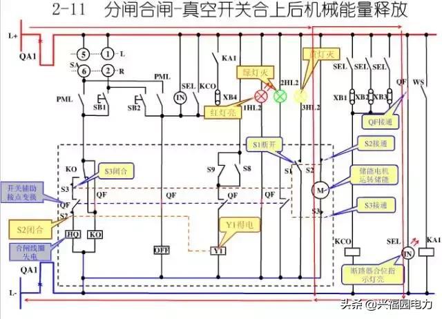 10KV開關(guān)柜控制和保護(hù)動(dòng)作原理，超美的圖形解決方案