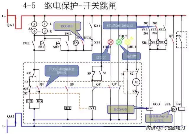 10KV開關(guān)柜控制和保護(hù)動(dòng)作原理，超美的圖形解決方案