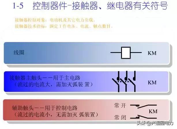 10KV開關(guān)柜控制和保護(hù)動(dòng)作原理，超美的圖形解決方案