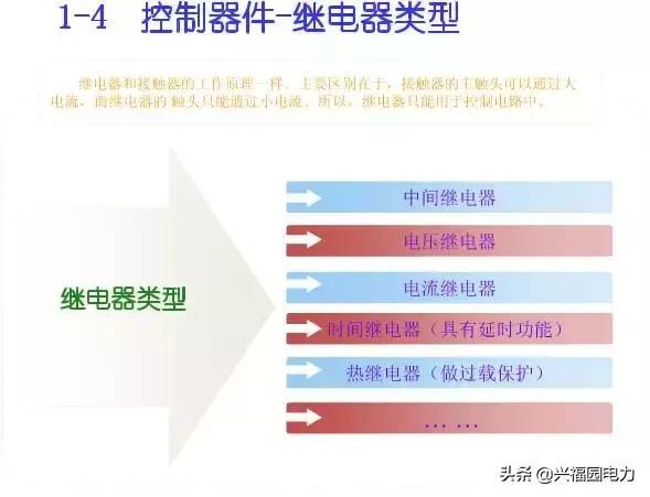 10KV開關(guān)柜控制和保護(hù)動(dòng)作原理，超美的圖形解決方案