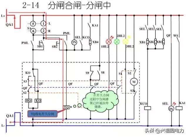 10KV開關(guān)柜控制和保護(hù)動(dòng)作原理，超美的圖形解決方案