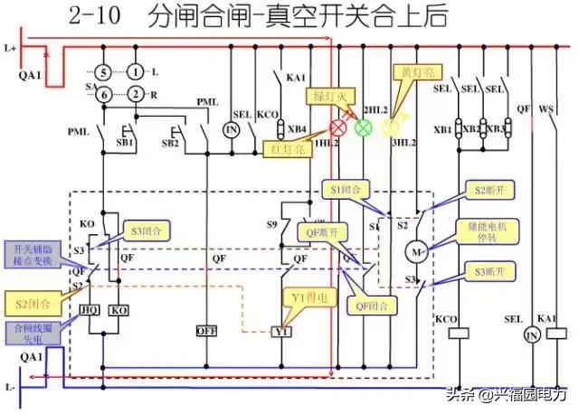 10KV開關(guān)柜控制和保護(hù)動(dòng)作原理，超美的圖形解決方案