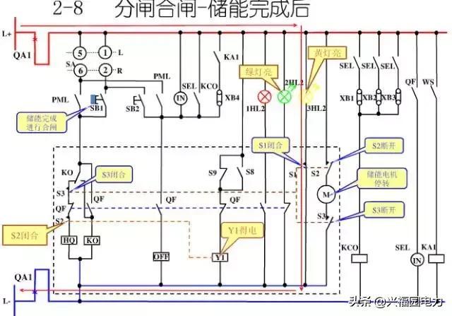 10KV開關(guān)柜控制和保護(hù)動(dòng)作原理，超美的圖形解決方案
