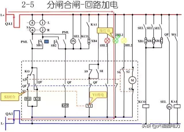 10KV開關(guān)柜控制和保護(hù)動(dòng)作原理，超美的圖形解決方案