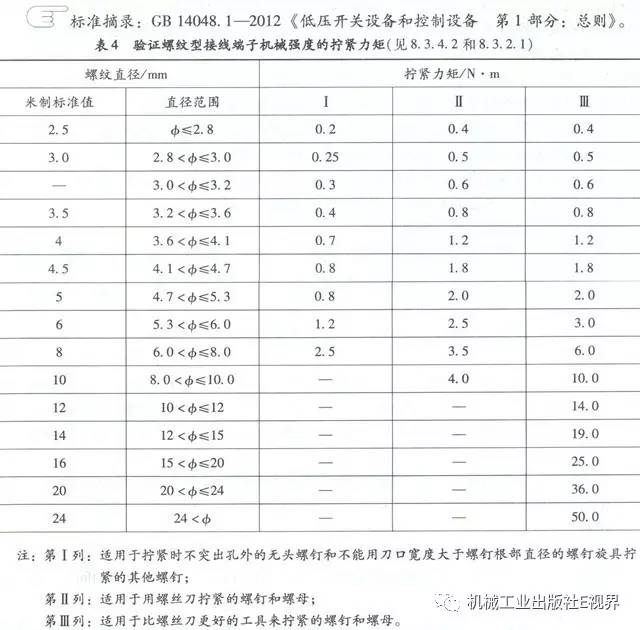 分享經(jīng)驗(yàn)！低壓開關(guān)柜主母線表面是否需要鍍錫或鍍銀？