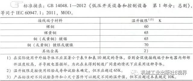 分享經(jīng)驗(yàn)！低壓開關(guān)柜主母線表面是否需要鍍錫或鍍銀？