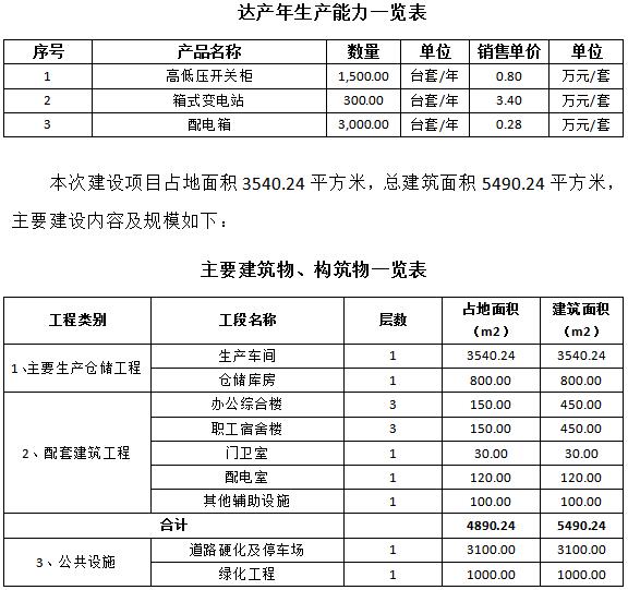 成套智能配電網設備生產可行性研究報告(高低壓開關柜，箱式變電站，配電箱)