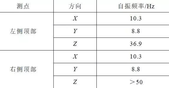 創(chuàng)新的開關(guān)柜抗震解決方案滿足核電抗震要求，效果好，方法簡(jiǎn)單。