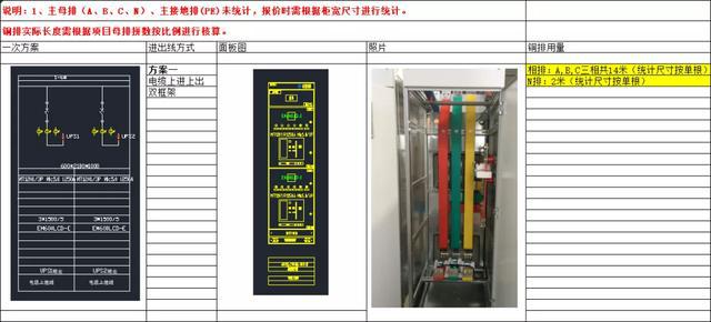 如何計算低壓開關(guān)柜銅排的數(shù)量？這是我見過的較受歡迎和較美麗的文章！