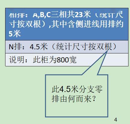 如何計算低壓開關(guān)柜銅排的數(shù)量？這是我見過的較受歡迎和較美麗的文章！