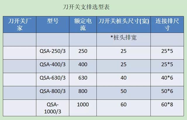 如何計算低壓開關(guān)柜銅排的數(shù)量？這是我見過的較受歡迎和較美麗的文章！