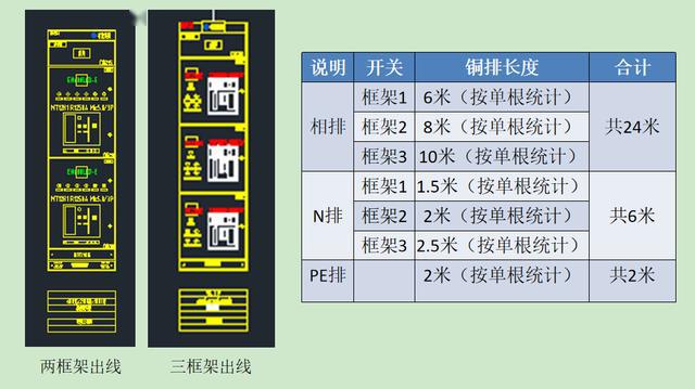 如何計算低壓開關(guān)柜銅排的數(shù)量？這是我見過的較受歡迎和較美麗的文章！