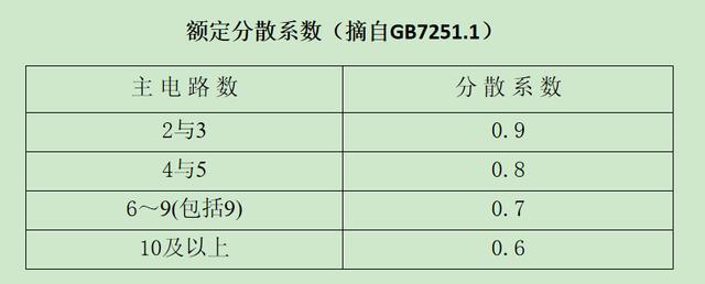 如何計算低壓開關(guān)柜銅排的數(shù)量？這是我見過的較受歡迎和較美麗的文章！