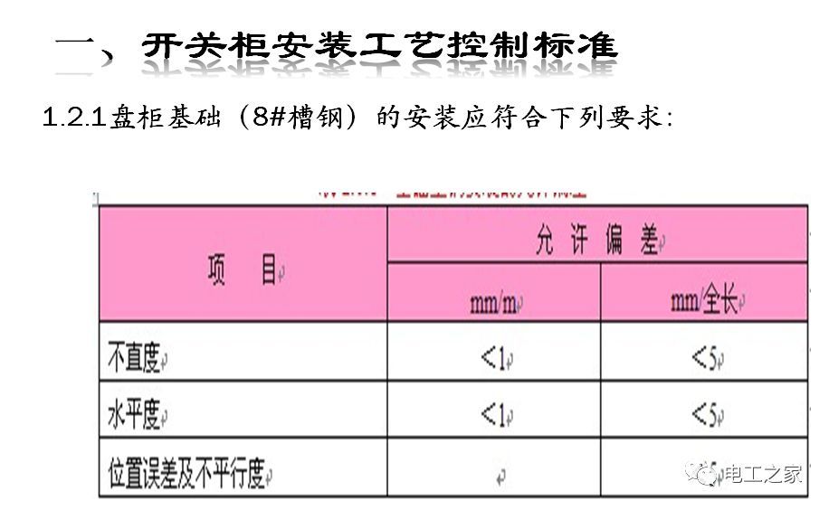 一條完成開關(guān)柜安裝，電纜橋架施工，電纜敷設(shè)及布線施工，照明配電箱施工
