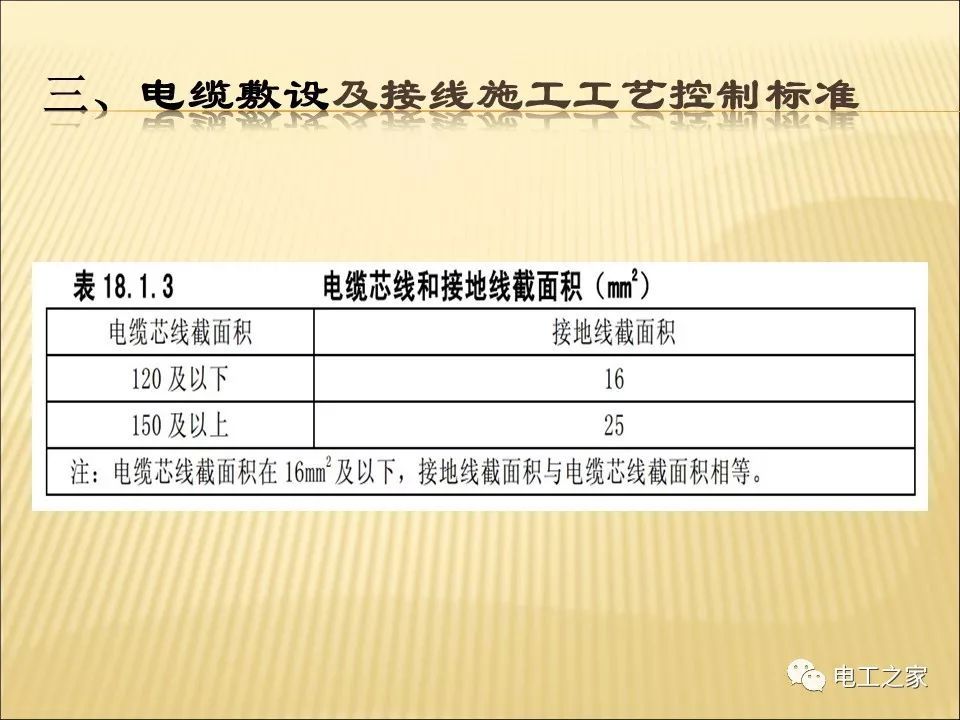 一條完成開關(guān)柜安裝，電纜橋架施工，電纜敷設(shè)及布線施工，照明配電箱施工