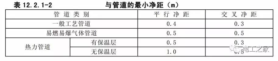 一條完成開關(guān)柜安裝，電纜橋架施工，電纜敷設(shè)及布線施工，照明配電箱施工