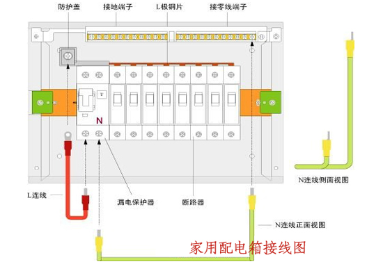 邊肖告訴你，室內(nèi)配電箱安裝和布線方法