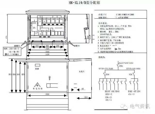 臨時(shí)一級(jí)柜、二級(jí)柜、三級(jí)柜等。配電箱和施工要求(視頻附后)