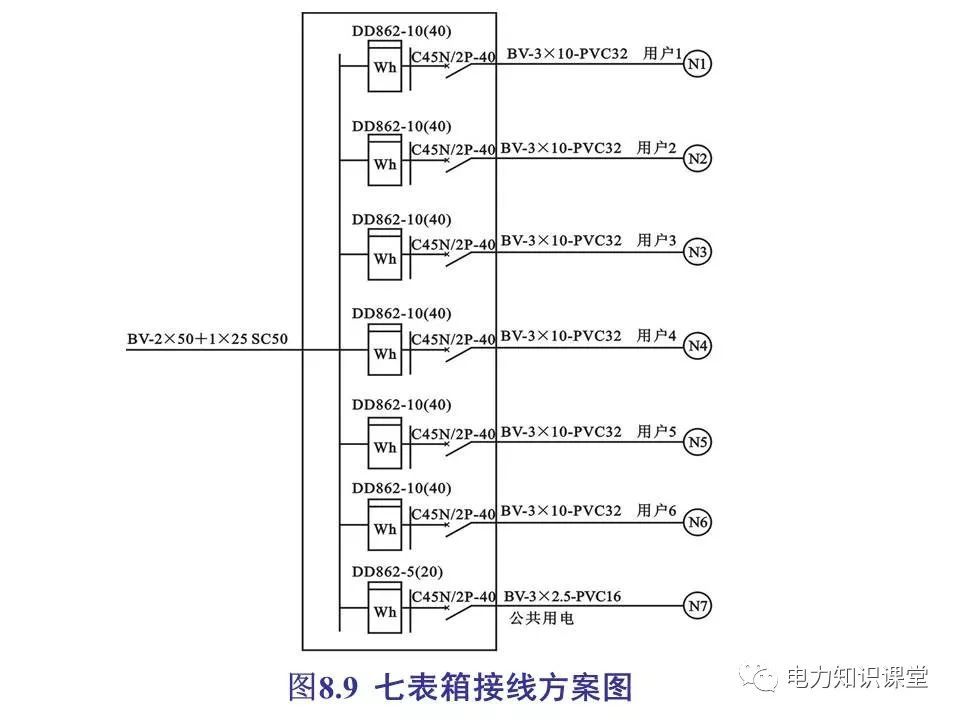 總計(jì)，分?jǐn)?shù)配電箱系統(tǒng)圖