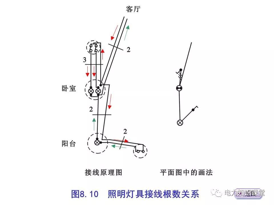 總計(jì)，分?jǐn)?shù)配電箱系統(tǒng)圖