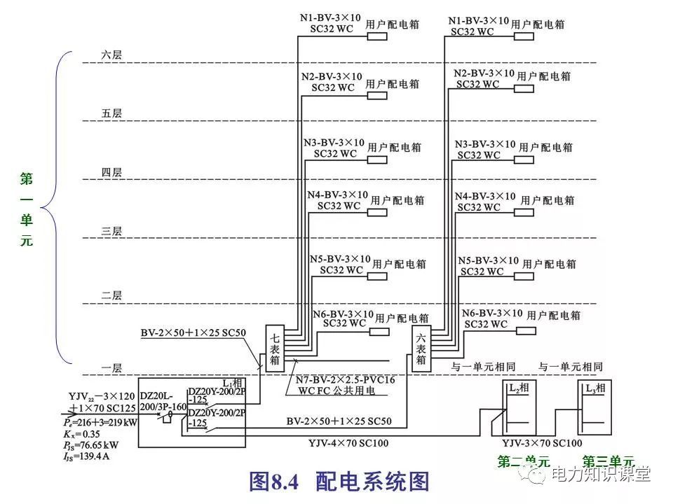 總計(jì)，分?jǐn)?shù)配電箱系統(tǒng)圖