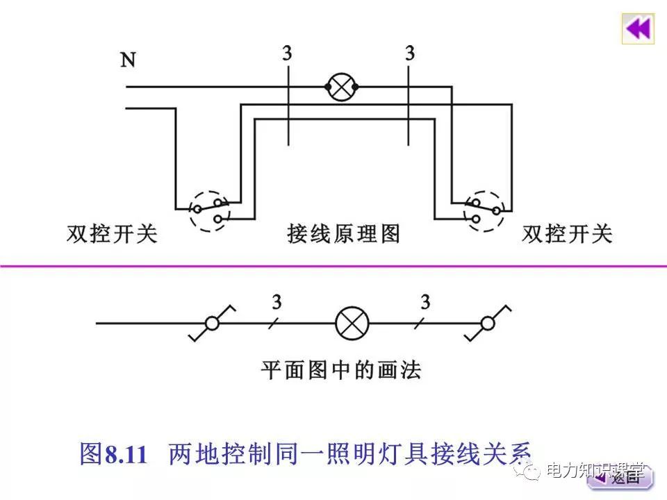 總計(jì)，分?jǐn)?shù)配電箱系統(tǒng)圖