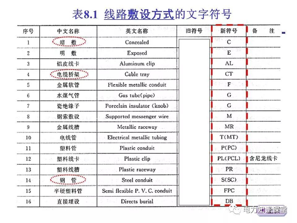總計(jì)，分?jǐn)?shù)配電箱系統(tǒng)圖