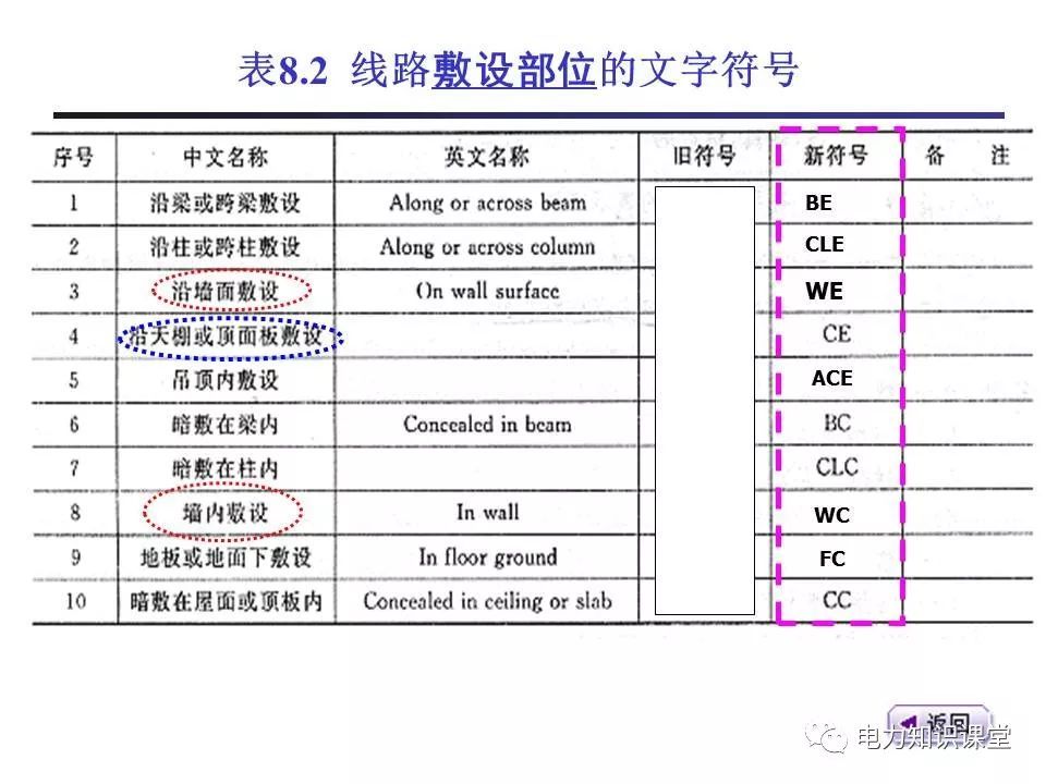 總計(jì)，分?jǐn)?shù)配電箱系統(tǒng)圖