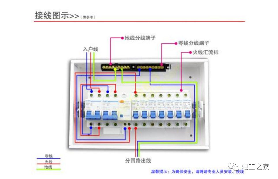 家居裝飾配電箱置換、修改或替換的方法和步驟