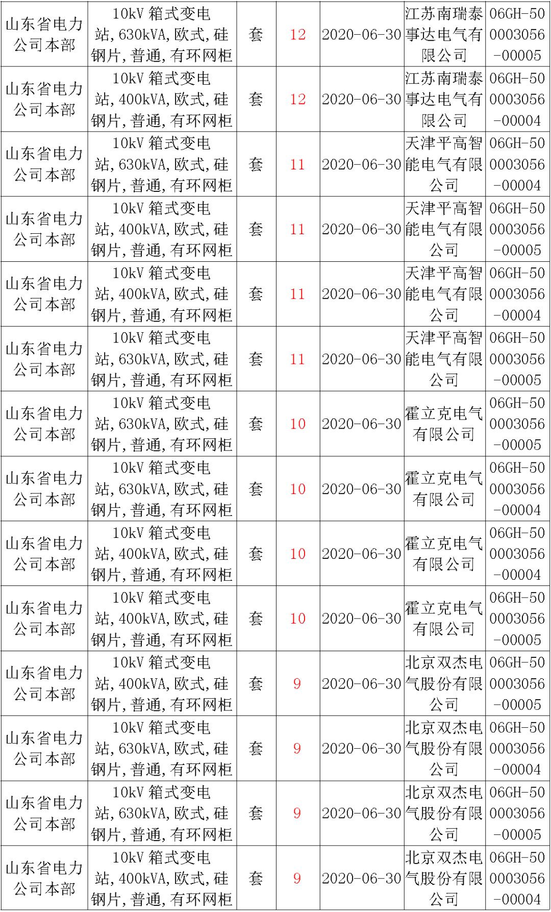 華南電網(wǎng)廣東2019-2020 10kV可拆卸式開關(guān)柜國家電網(wǎng)山東首先配電網(wǎng)國家電網(wǎng)寧夏19年物資協(xié)議庫流通標(biāo)準(zhǔn)