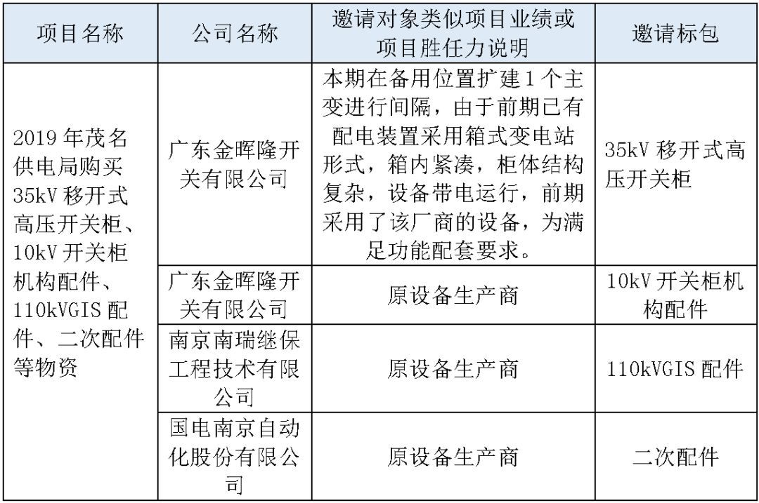 江蘇省首先批省級(jí)招標(biāo)協(xié)議中19年為國家電網(wǎng)，廣東省19年為10kV配電變壓器、箱式變壓器，開關(guān)柜茂名35kV拆除高壓開關(guān)19年為南方電網(wǎng)