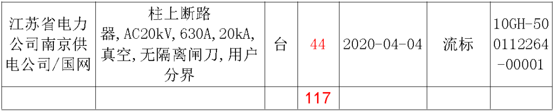 江蘇省首先批省級(jí)招標(biāo)協(xié)議中19年為國家電網(wǎng)，廣東省19年為10kV配電變壓器、箱式變壓器，開關(guān)柜茂名35kV拆除高壓開關(guān)19年為南方電網(wǎng)