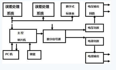 電氣百科:交流變頻電源，過流繼電器，高壓開關柜，電能表，高低壓配電柜